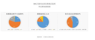 区块链技术一键解决天猫双11商家 被盗图 纠纷
